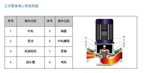ISG立式管道离心泵 管道泵厂家 价格 循环水泵_工控中国